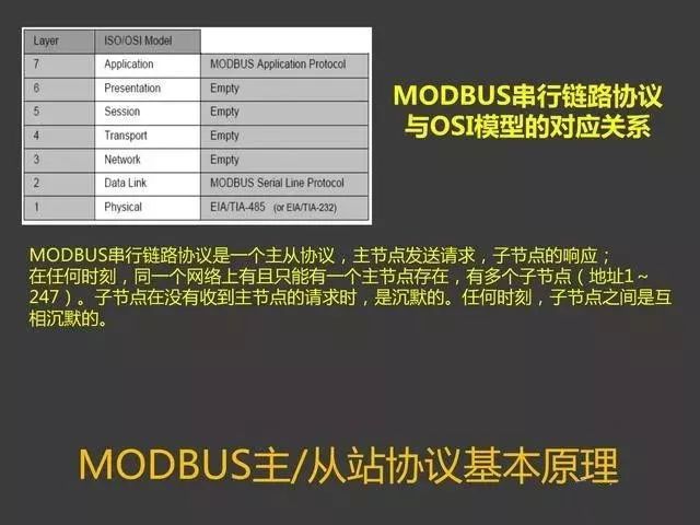 MODBUS