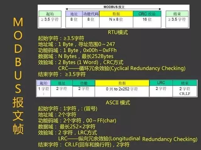 MODBUS