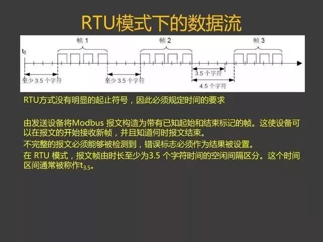 MODBUS