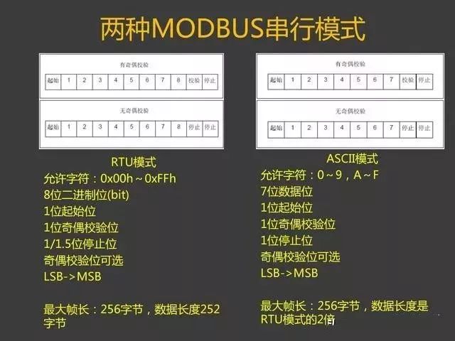 MODBUS