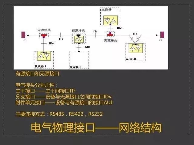 MODBUS