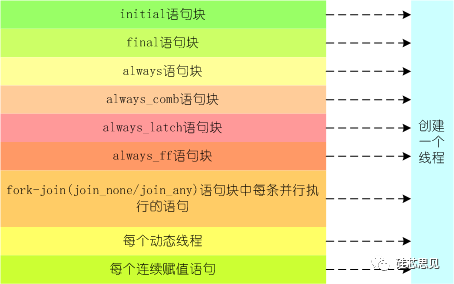 线程