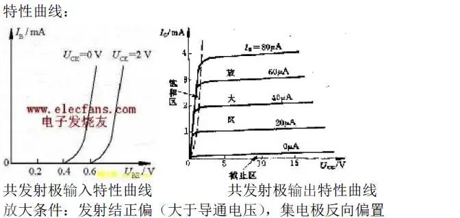 信号滤波器