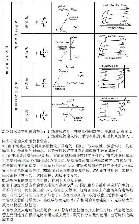 电源滤波器