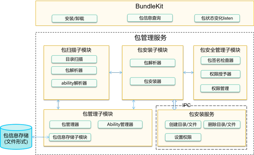 dfd4821c-e307-11ed-ab56-dac502259ad0.png