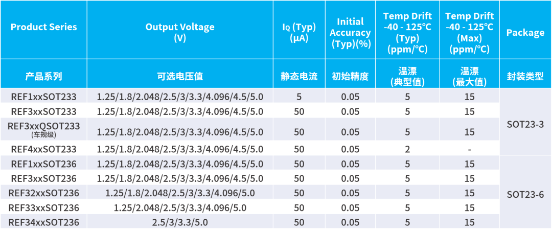 线性稳压器