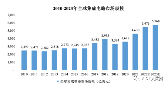 集成电路