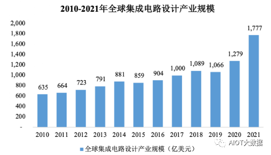 集成电路