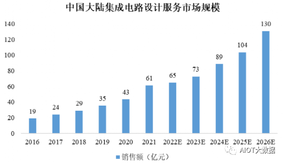 集成电路