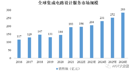 集成电路