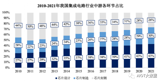 集成电路