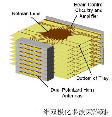 无源器件