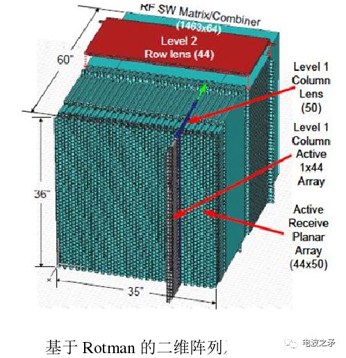 无源器件