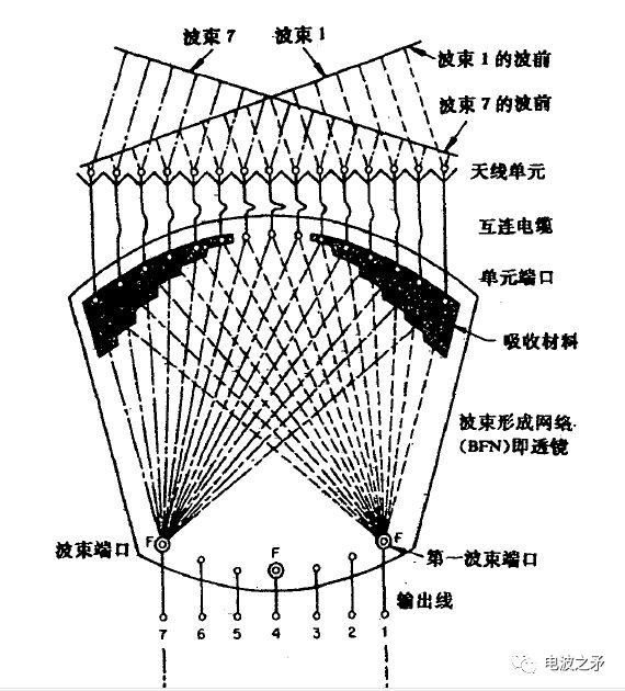 无源器件