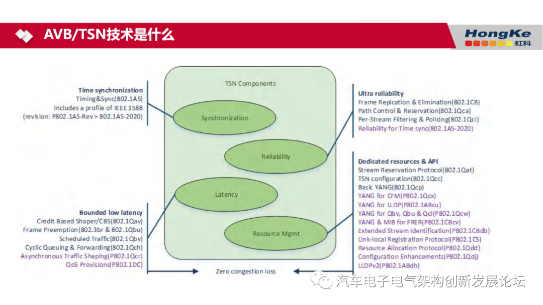 车载网络