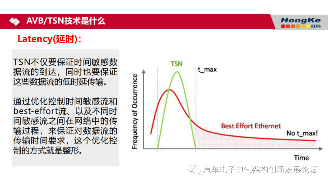 车载网络