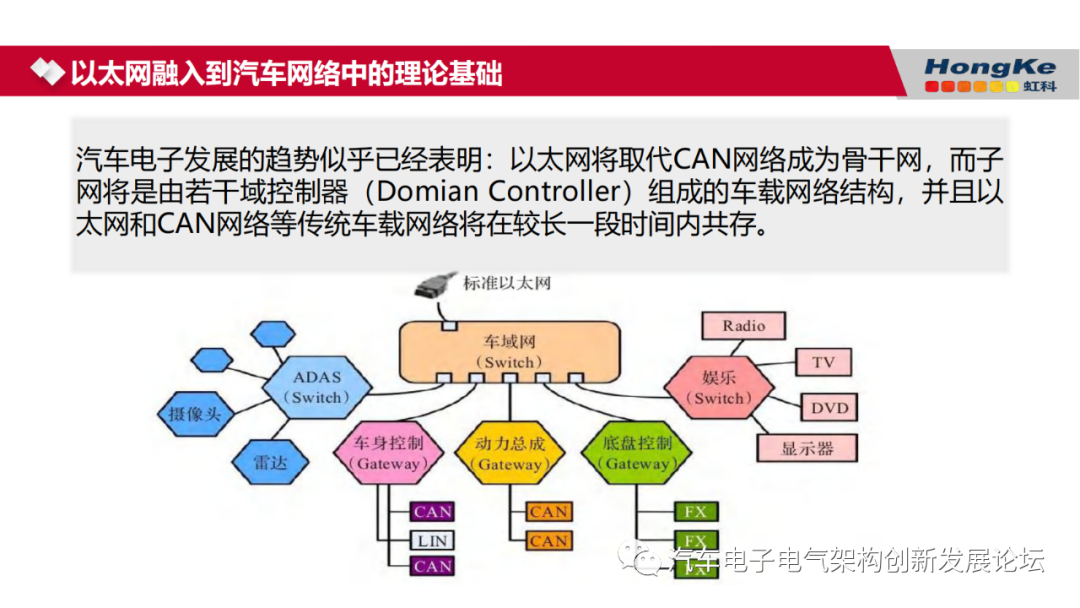 车载网络