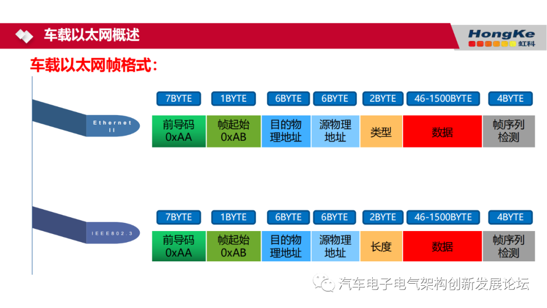 车载网络