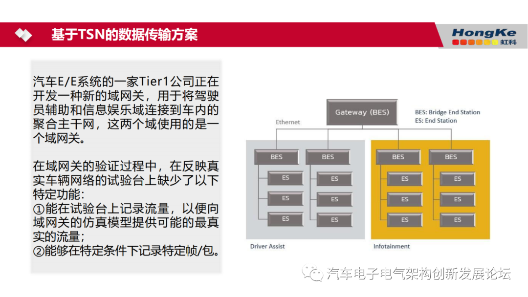 车载网络