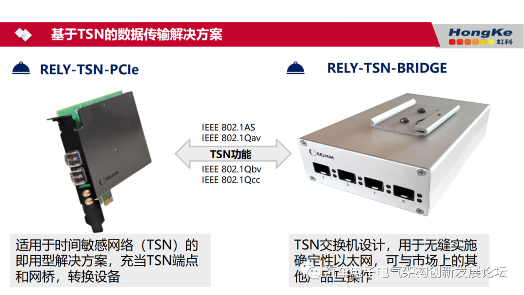 车载网络