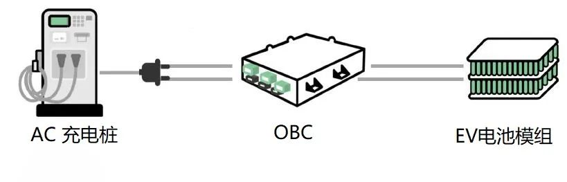 led驱动器