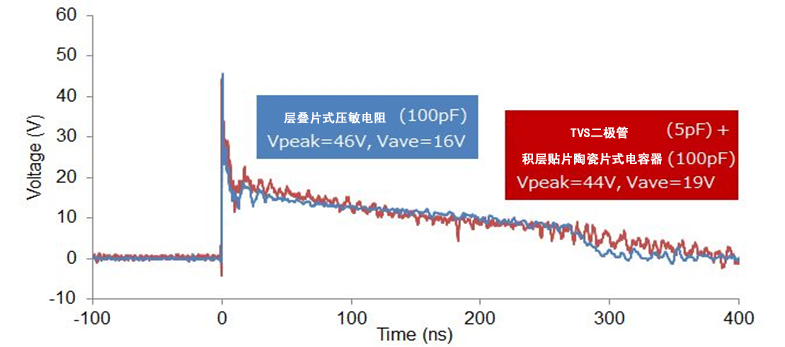 压敏电阻