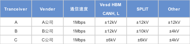 压敏电阻