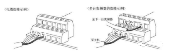 变频器