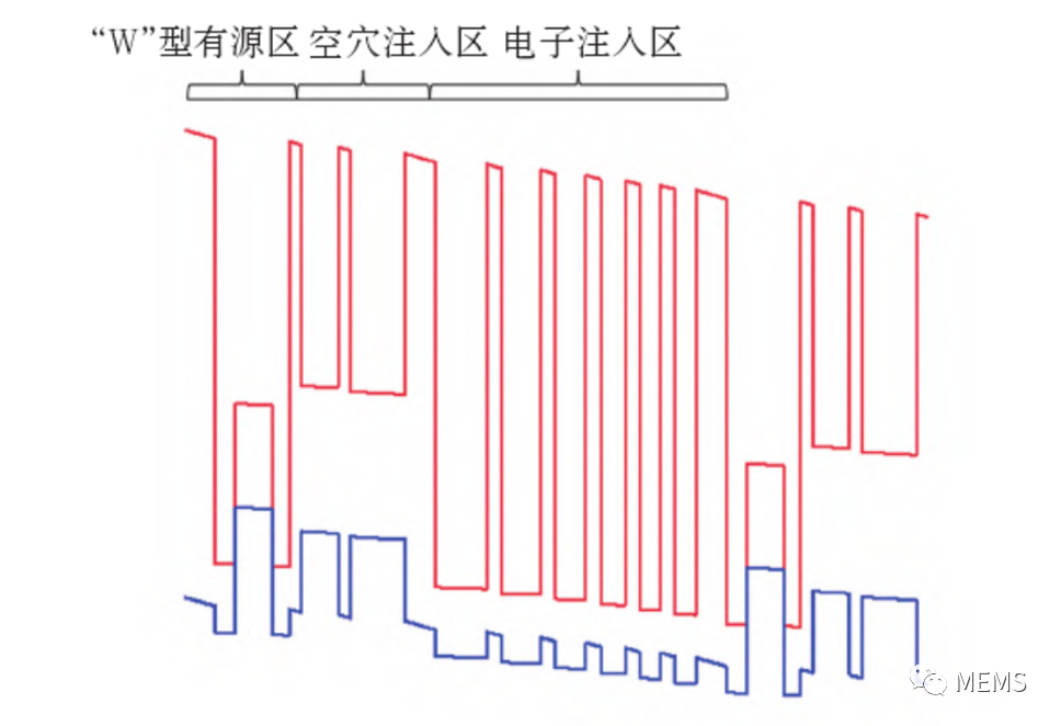 激光器