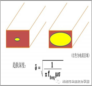 变压器