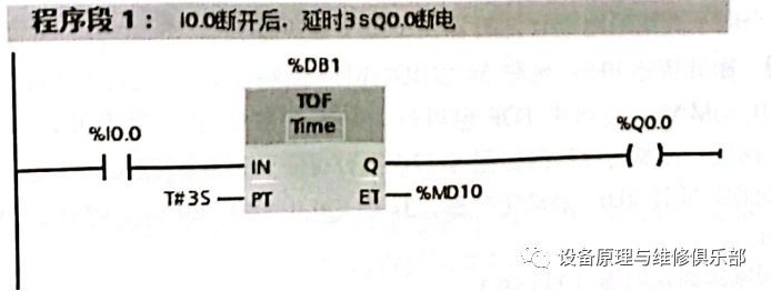 plc