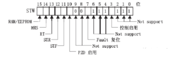 变频器