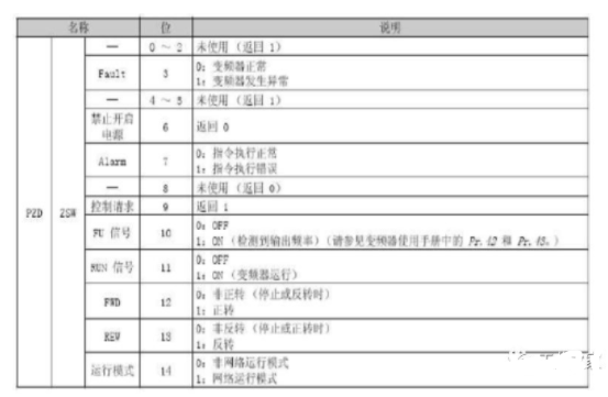 变频器