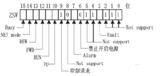 变频器