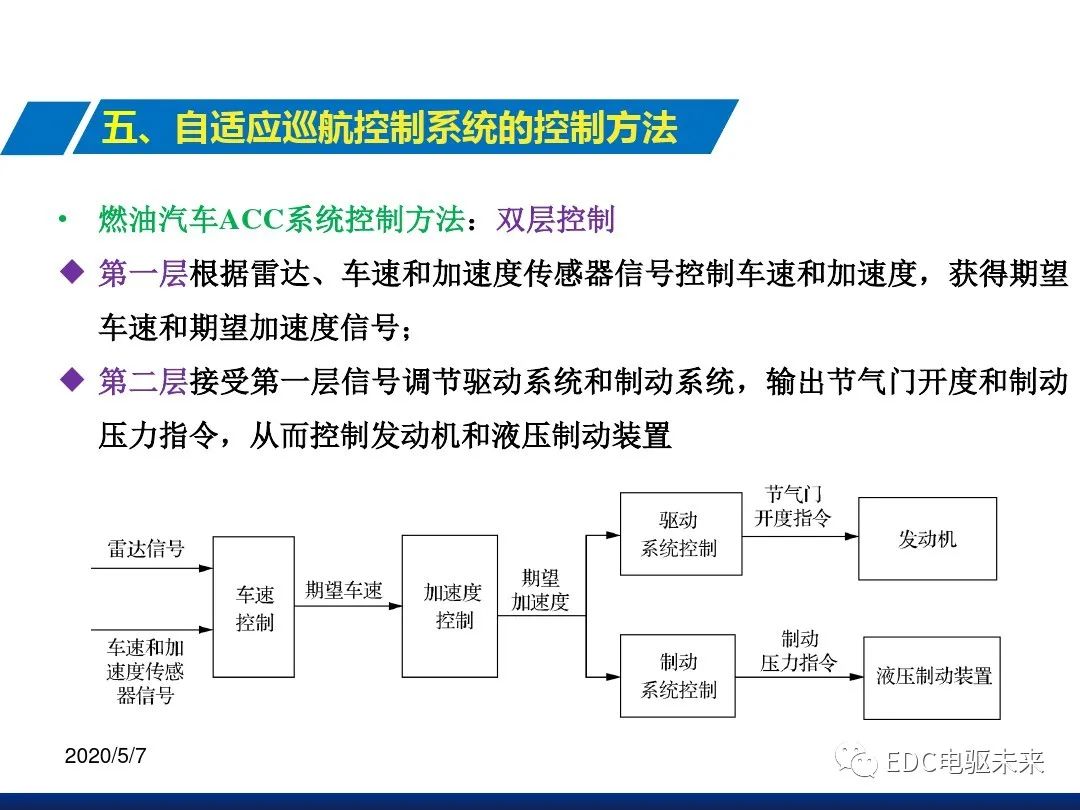 制动系统