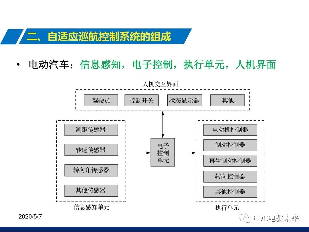 制动系统