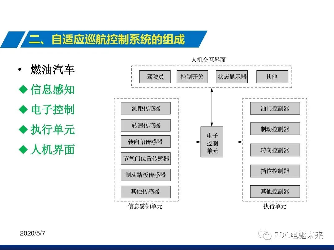 制动系统