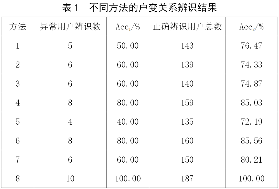 分辨率