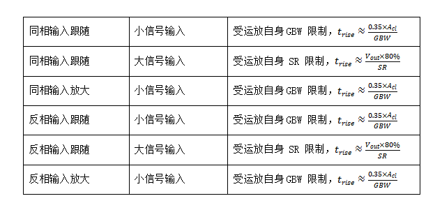 输出电压