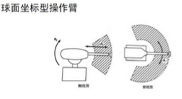 技术参数