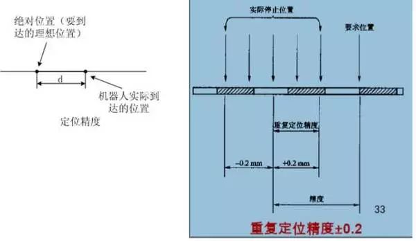 技术参数