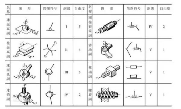 技术参数