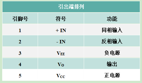 运算放大器