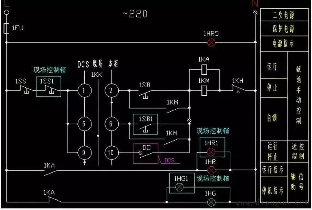 模拟量