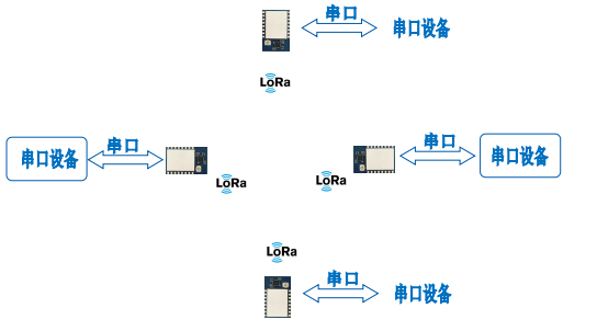 无线标准