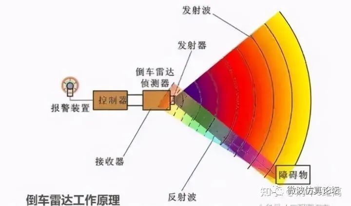 毫米波