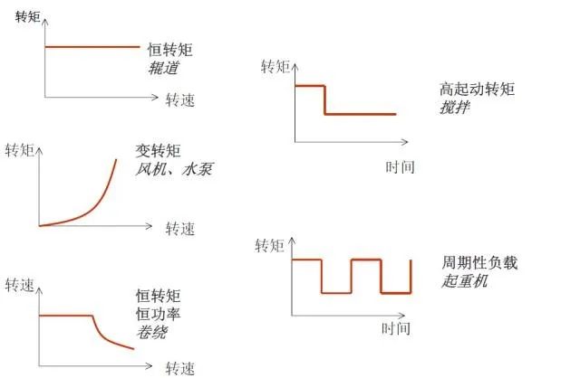 单相电动机