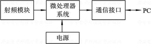 无线传感器