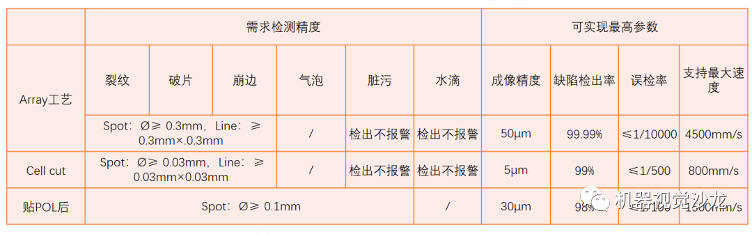 视觉系统