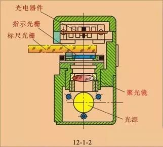 光栅传感器